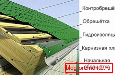 Gerät обрешетки