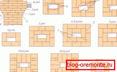 Grundriss des gemauerten Kamins