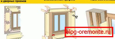 Optionen für die Verkleidung von Fenstern mit Paneelen