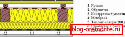 Installationsschema für Schallschutzmaterial