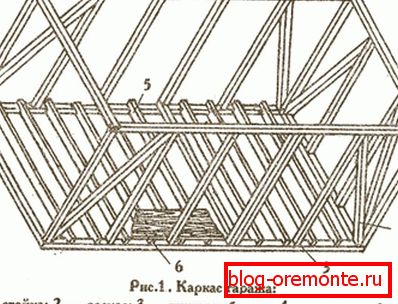 Schema des Rahmens