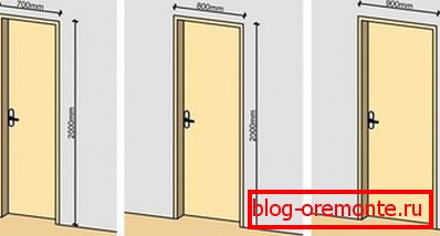 Hauptabmessungen für die Wahl der Innentüren