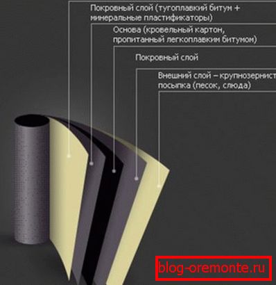 Die Struktur des bituminösen Materials