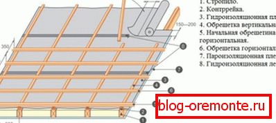 Wie man eine kiste unter der metallplatte herstellt - gerät