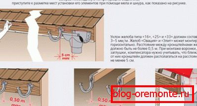 Wassermarkierungsregeln