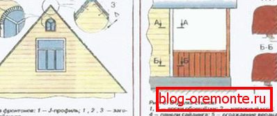 Profilinstallationsdiagramm