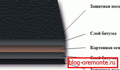 Die Struktur von Bitumenmaterialien