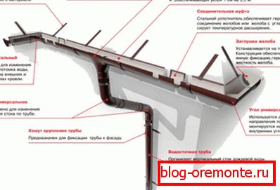 Kunststoff-Drainagesystem