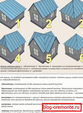 Ansichten крыш