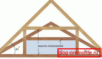 Die Auswirkung der Neigung des Daches auf die Höhe des Dachraums