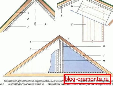 Profilinstallationsdiagramm