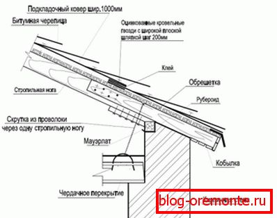 Tragende Sparren an der Wand knoten