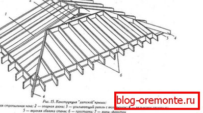 Hängendes Dachstuhlsystem