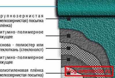 Polymerbeschichtung auf Glasfaserbasis