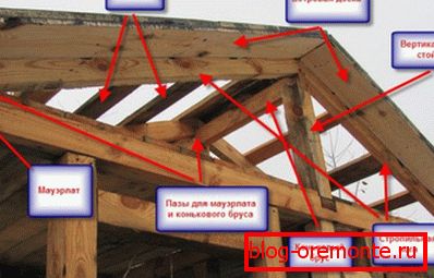 Rahmen für den Bau von Holzdächern