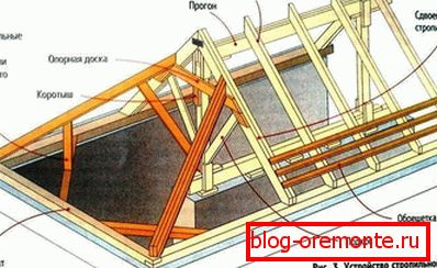 Sparrensystem des halbscharnierten dänischen Daches