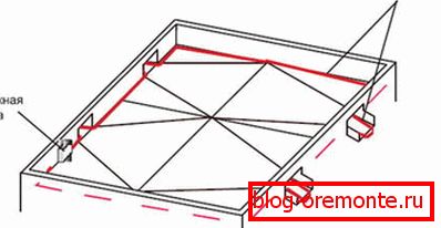 Razlukonka Flachdach für die Installation von Abwasserkanälen