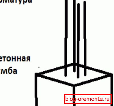 Betonrohr mit Fittings