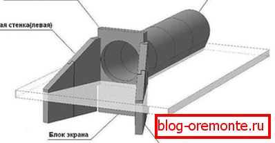 Betonrohrkopf als Teil des Designs Betonrohrkopf als Teil des Designs