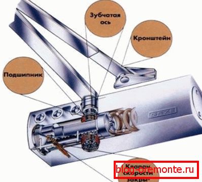 Schließer Gerät Metalltürschließer
