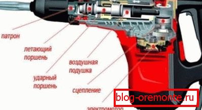 Elektrische Bohrhammer Elektrische Bohrhammer
