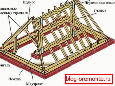 Klappdachsparrensystem