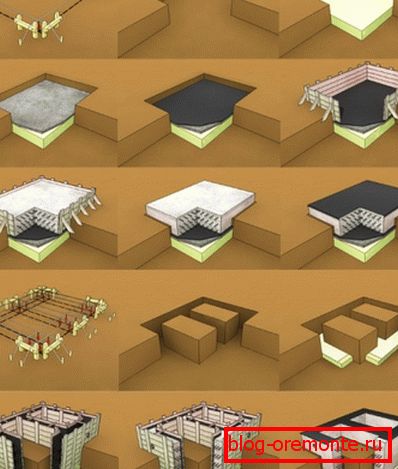Stadien der Bildung eines monolithischen Platten- und Streifenfundaments Stadien der Bildung eines monolithischen Platten- und Streifenfundaments