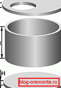 Grafisches Bild des Rings, der Kappe und der Unterseite Grafisches Bild des Rings, der Kappe und der Unterseite