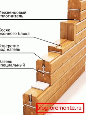 Holz und Dämmung verlegen Holz und Dämmung verlegen