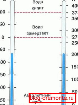 Wie Sie sehen, gibt es keinen praktischen Unterschied, wenn Sie die Temperaturdifferenz ändern. Wie Sie sehen, gibt es keinen praktischen Unterschied, wenn Sie die Temperaturdifferenz ändern.