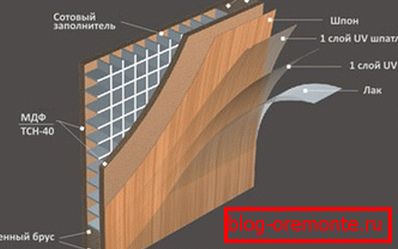 Furnierte Türstruktur Furnierte Türstruktur