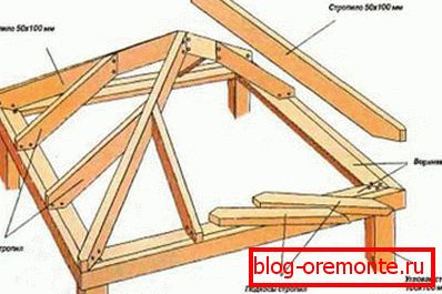 Klappdachsparrensystem
