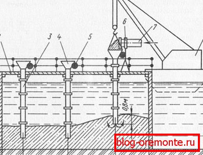 Moving Tube-Methode Moving Tube-Methode