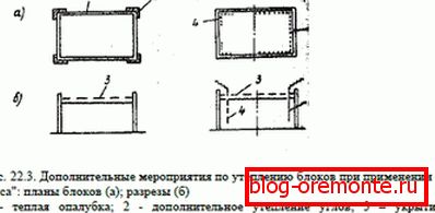 Thermos-Methode. Thermos-Methode.