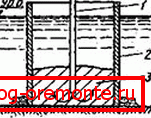 MET-Methode: 1) VPT (vertikal bewegliches Rohr); 2) Schalung; 3) die gelegte Lösung