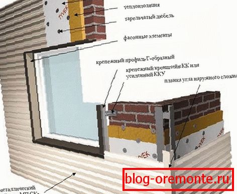 Installation von Metallverkleidungen