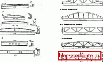 Auf den fotobewehrten Betonträgern und Stahlbetonbindern Auf den fotobewehrten Betonträgern und Stahlbetonbindern