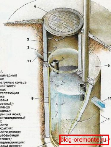 Im septischen Tank aus Foto - Stahlbeton Im septischen Tank aus Foto - Stahlbeton