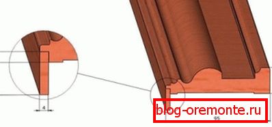 Das Diagramm zeigt die wichtigsten Abmessungen, die für die Installation und die ästhetische Wahrnehmung des Türrahmens wichtig sind