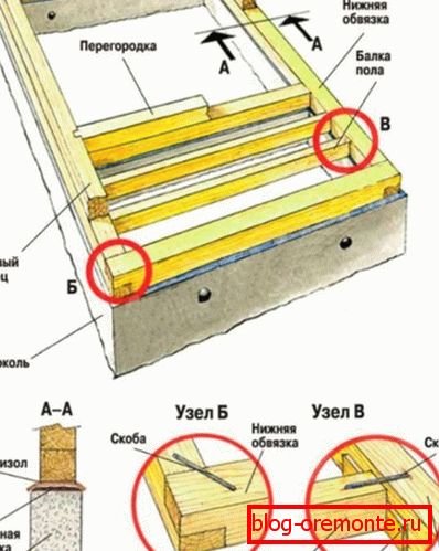 Visuelle Hilfe mit Montageoptionen für Kronen mit der einfachsten Art von geschnitzten Schlössern und Endverbindungen Visuelle Hilfe mit Montageoptionen für Kronen mit der einfachsten Art von geschnitzten Schlössern und Endverbindungen