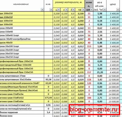 Beispielberechnung von Schnittholz für ein Haus aus einer Bar in Excel Beispielberechnung von Schnittholz für ein Haus aus einer Bar in Excel
