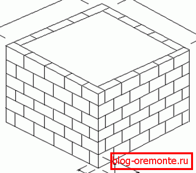 Stellen Sie sicher, dass Sie ein kleines Projekt vorbereiten, bei dem Sie die Abmessungen des Gebäudes visuell erfassen können. Stellen Sie sicher, dass Sie ein kleines Projekt vorbereiten, bei dem Sie die Abmessungen des Gebäudes visuell erfassen können.