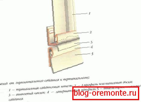 Übergang vom horizontalen Abstellgleis zum vertikalen