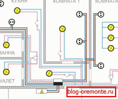 Anordnung der Elektrogeräte im Raum Anordnung der Elektrogeräte im Raum