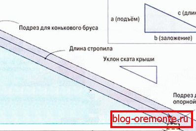 Ein nützliches Schema für diejenigen, die nicht wissen, wie man die Größe der Dachsparren berechnet Ein nützliches Schema für diejenigen, die nicht wissen, wie man die Größe der Dachsparren berechnet