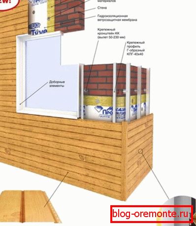 Installationsregeln für Metallverkleidungen Installationsregeln für Metallverkleidungen