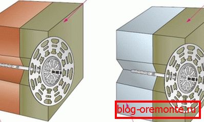 Das Prinzip der Befestigung von Mineralwolle Das Prinzip der Befestigung von Mineralwolle