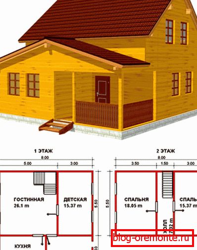 Berechnung der Konstruktion von 8x8 Berechnung der Konstruktion von 8x8