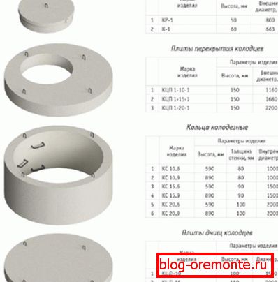 Unterschiedliche Abmessungen von Produkten eines renommierten Herstellers Unterschiedliche Abmessungen von Produkten eines renommierten Herstellers