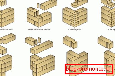 Verschiedene Möglichkeiten zum Verbinden von Holz bei der Montage der Kronen Verschiedene Möglichkeiten zum Verbinden von Holz bei der Montage der Kronen